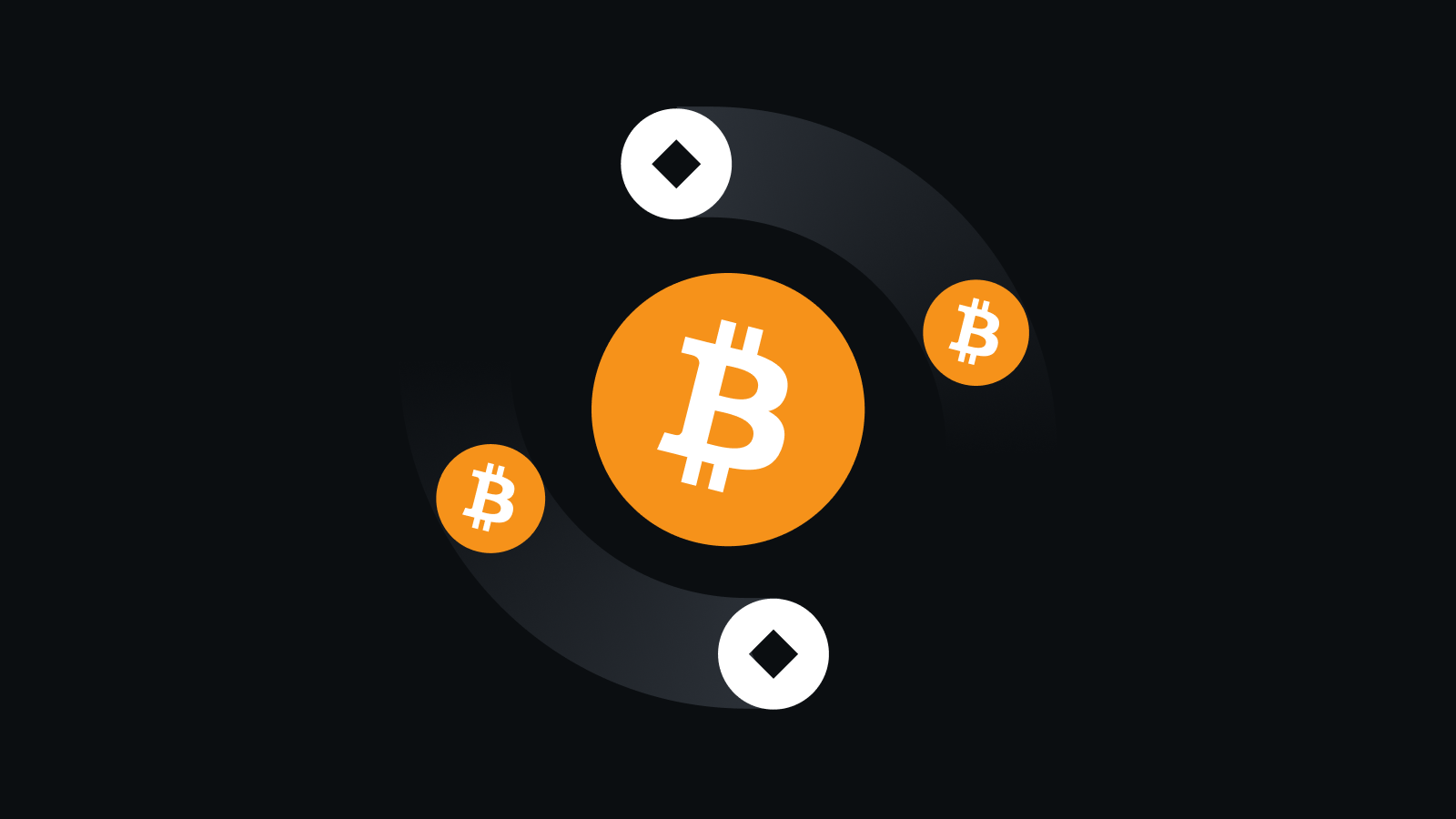 多重合规风控体系